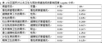 社区人群公共卫生与预防保健需求的影响因素探析